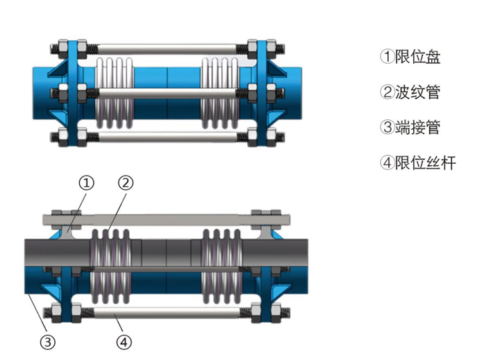 横向大拉杆型波纹补偿器.jpg