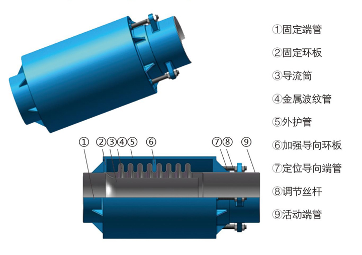 内压型直埋无约束波纹补偿器.jpg