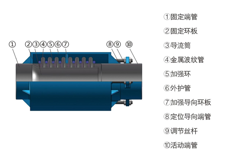 内压加强型直埋无约束波纹补偿器.jpg