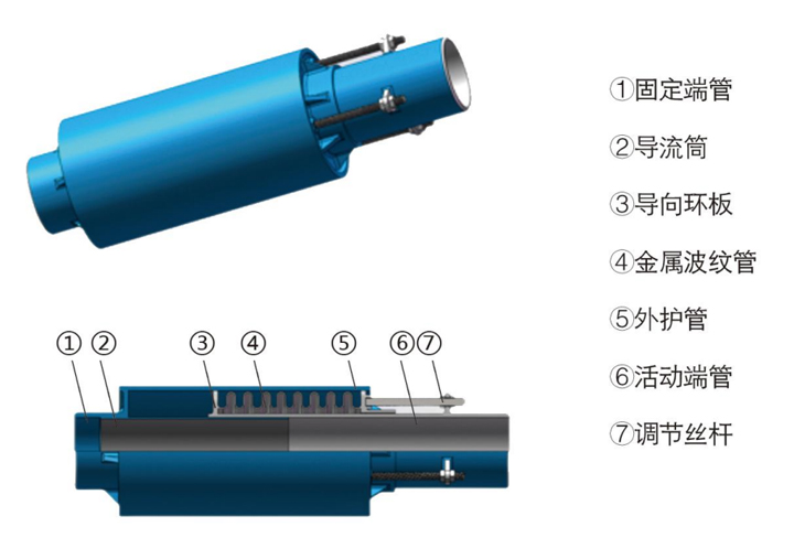 外压型直埋无约束波纹补偿器.jpg