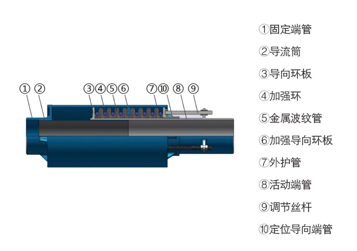 外压加强型直埋无约束波纹补偿器.jpg